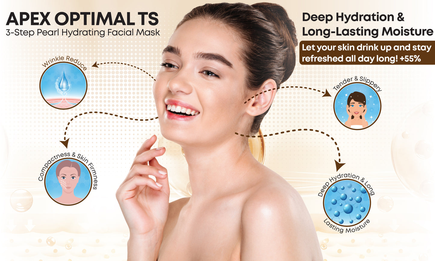 3-Step Pearl Silk Hydrating Facial Mask - Includes Serum & Eye Cream